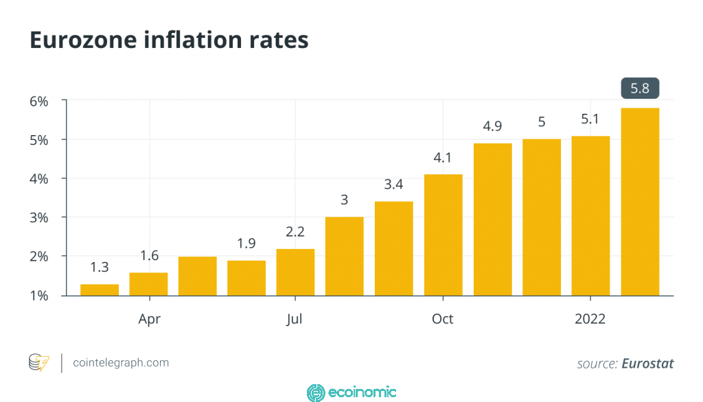 Eurozone inflation rates
