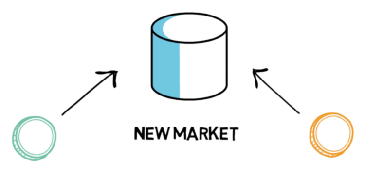 How liquidity pool works