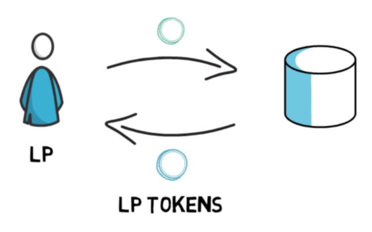 LP tokens