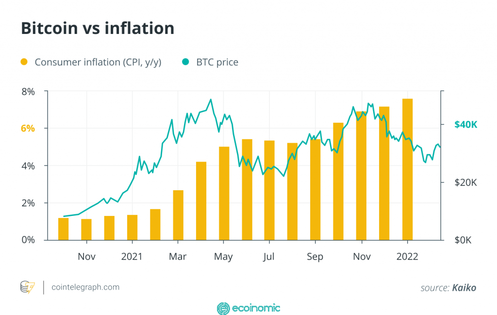 Lạm phát tăng cao: nhận định của các chuyên gia về Bitcoin