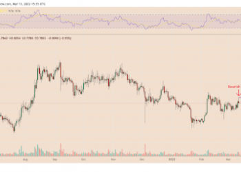 Ba lý do vì sao giá XRP có thể sẽ giảm 25% – 30% trong tháng 3