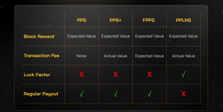 Full Pay Per Share (FPPS)