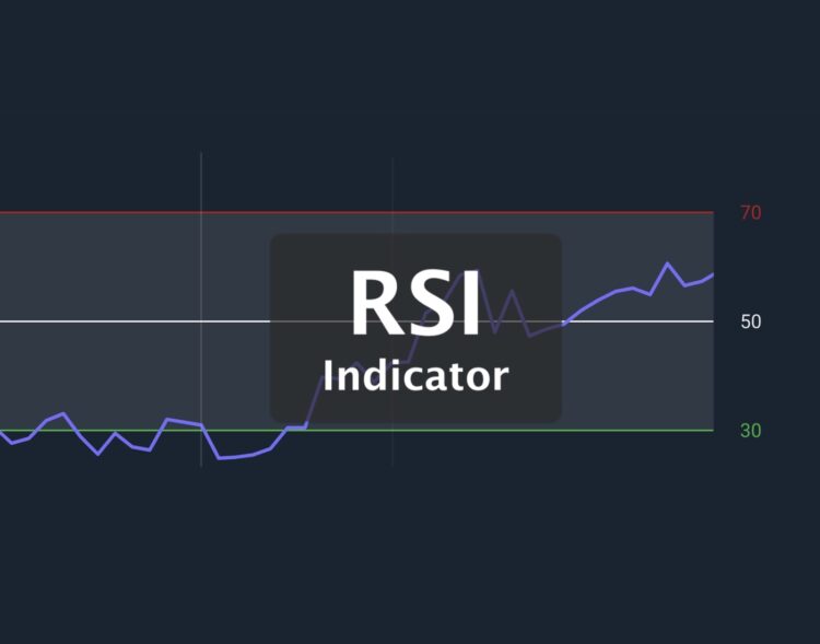 Application of RSI in Crypto Trading