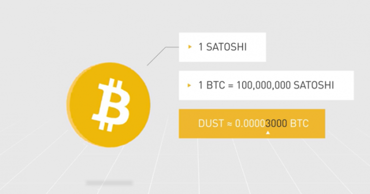 the smallest unit of this currency is 1 satoshi (0.000000000 BTC)