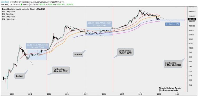 Bitcoin Monetary Inflation