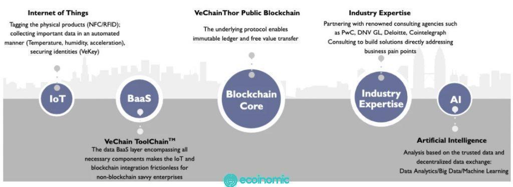 VeChain