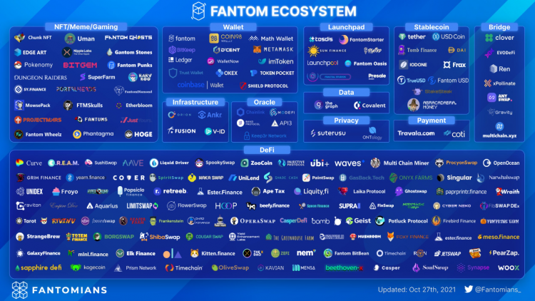 Fantom Ecosystem