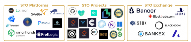 the ecosystem of STO