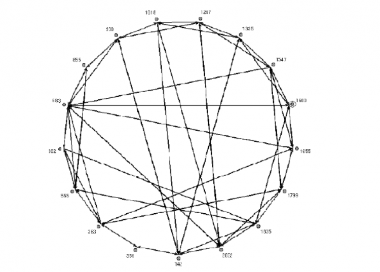 Structured P2P network