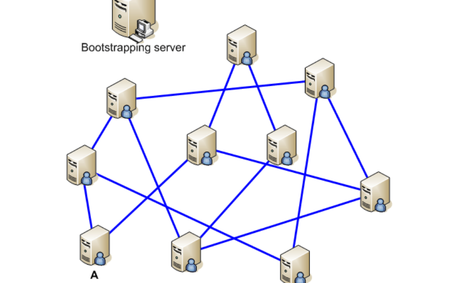 The P2P network does not have a structured P2P