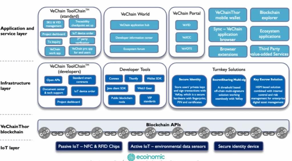 VeChain