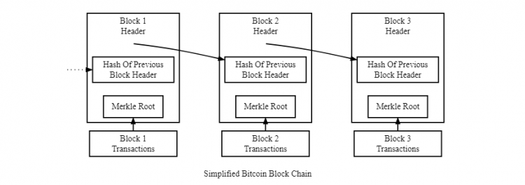 Node trong Block