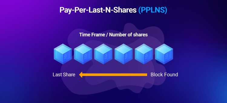 Pay-Per-Last-N-Shares (PPLNS)