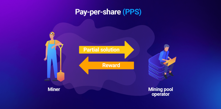 Pay-per-Share (PPS)