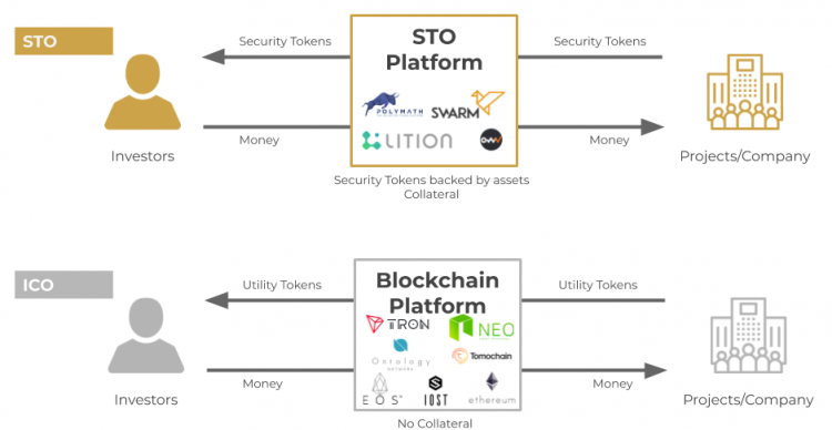 So luong STO va ICO The Ecoinomic