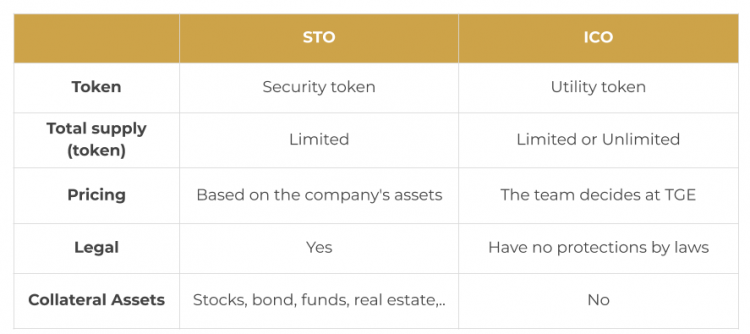 STO and ICO Comparison Table