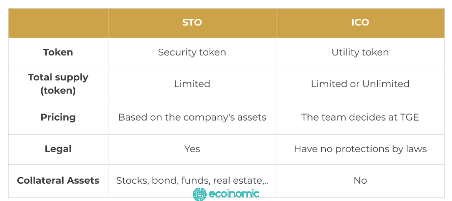 Security Token Offering (STO) là gì? So sánh STO với ICO