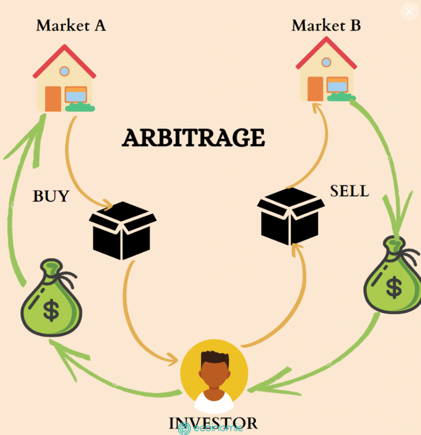 Arbitrage-Crypto