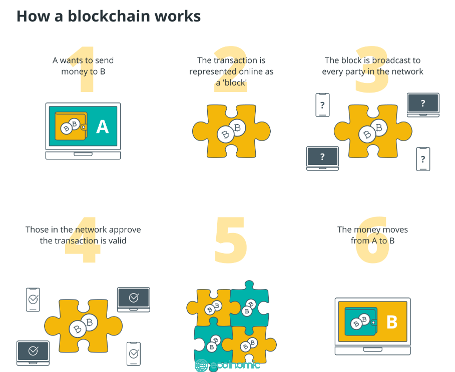 blockchain