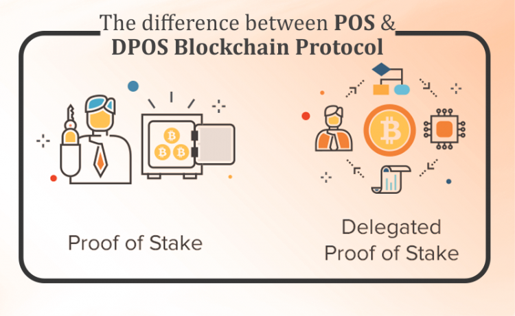 Compare DPoS and PoS