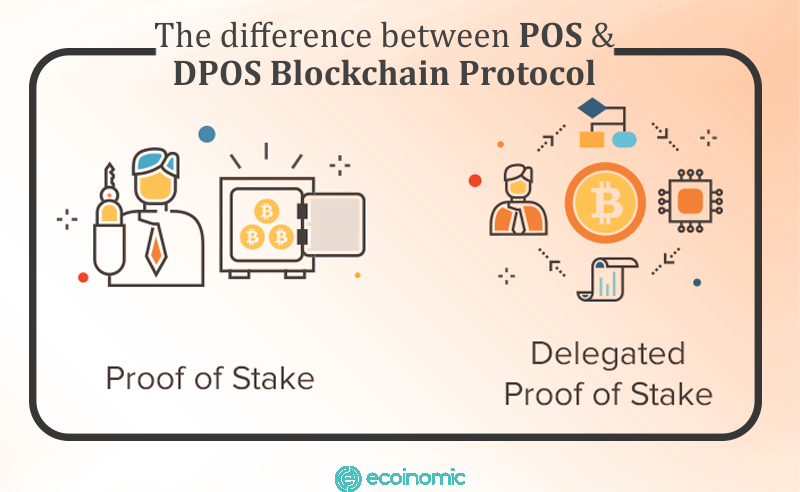 Delegated Proof-of-Stake (DPoS) là gì? Hạn chế của DPoS