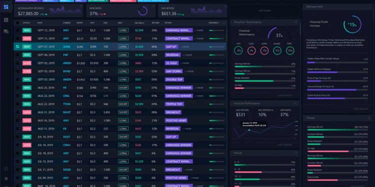 Trading Journal (nhật ký giao dịch) là gì và cách sử dụng?