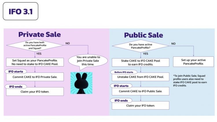 Compare Private Sake and Public Sale