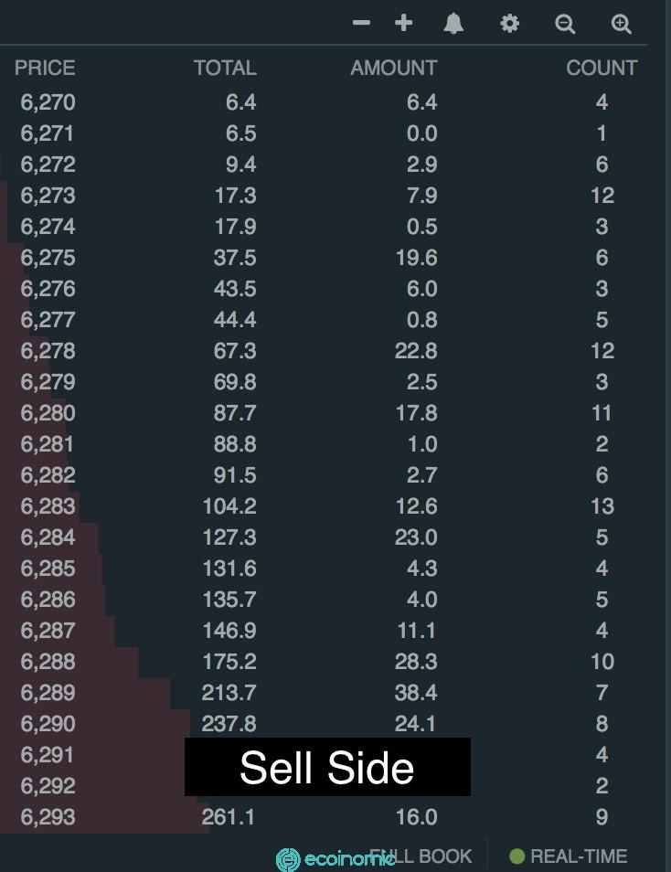 Sell order book
