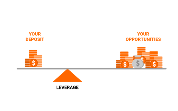 What is leverage in cryptocurrency trading and how to use it