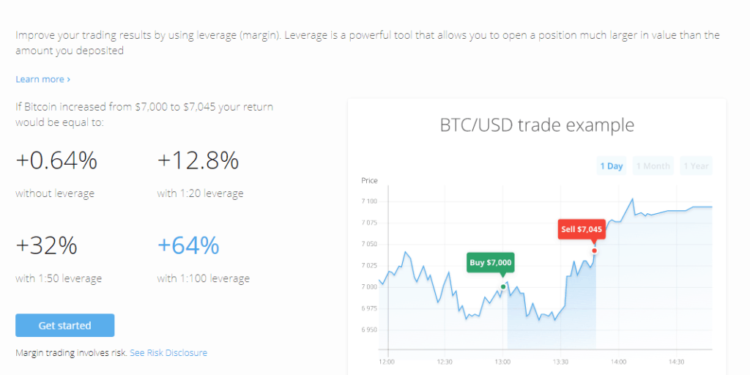 What is leverage in cryptocurrency trading and how to use it