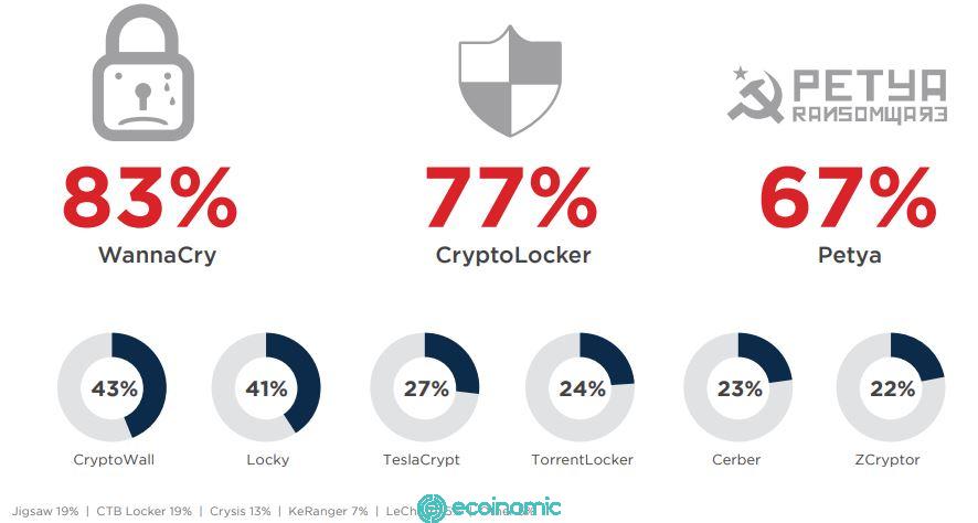 ransomware strains