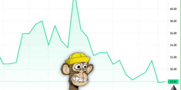 Bored Ape's price figures