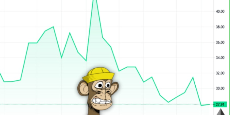 Số liệu giá sản của Bored Ape