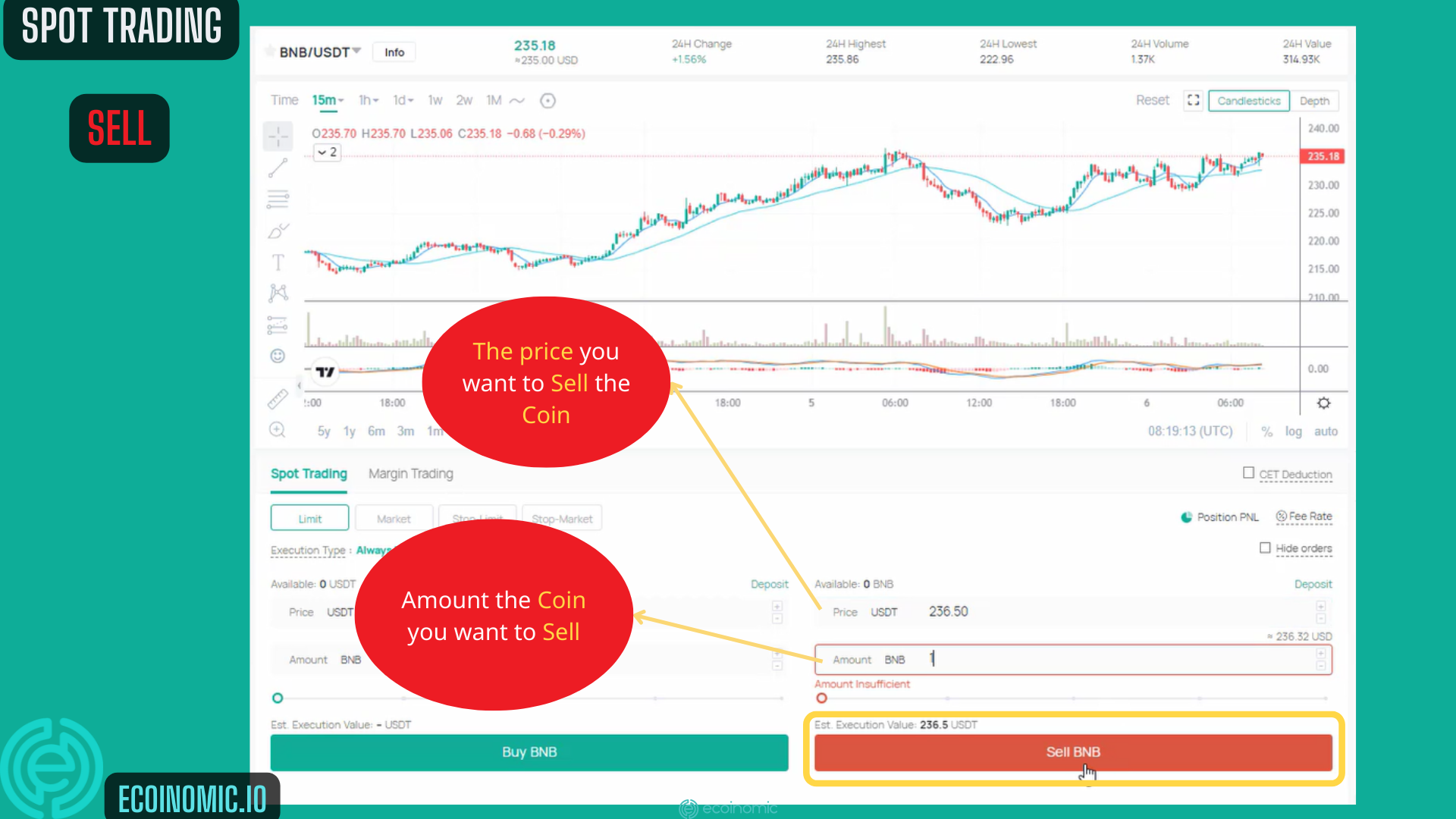 CoinEx Spot