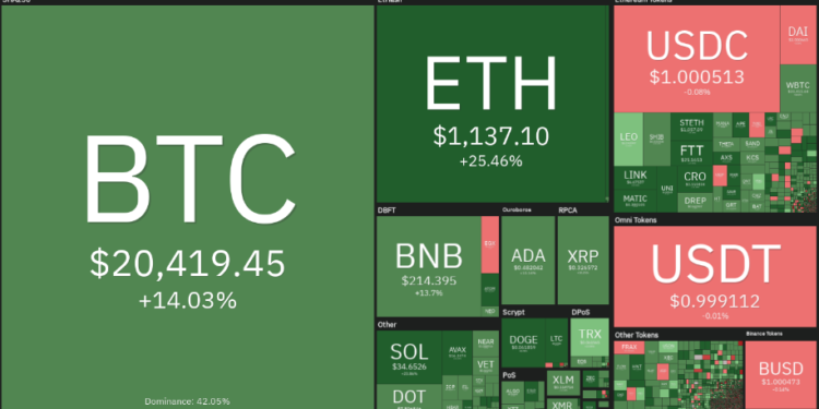 Cryptocurrency market data viewed daily