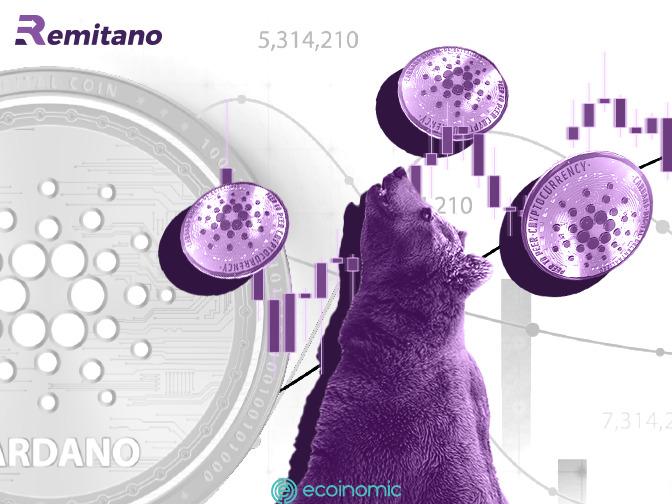 normal Here s a Realistic Cardano ADA Forecast if Crypto Bear Market Continues According to Analyst Benjamin Cowen The Ecoinomic