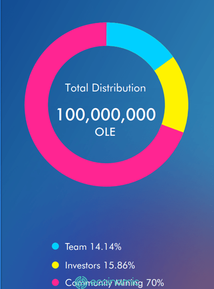 How to allocate OLE tokens