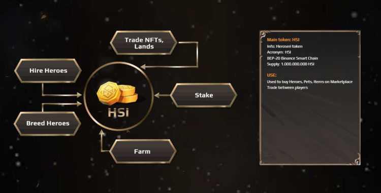 HSI token trong HeroSeri