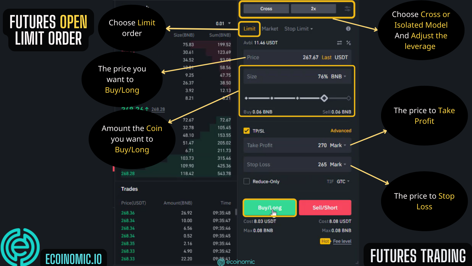 Giao dịch Binance Futures với lệnh Limit