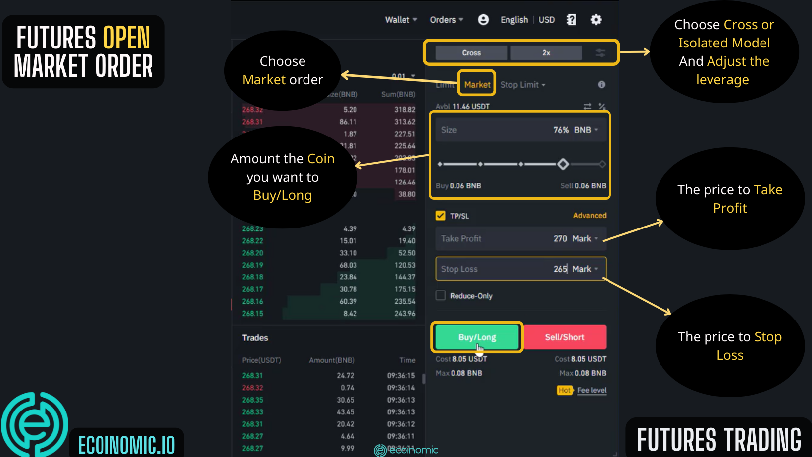 Giao dịch Binance Futures với lệnh Market