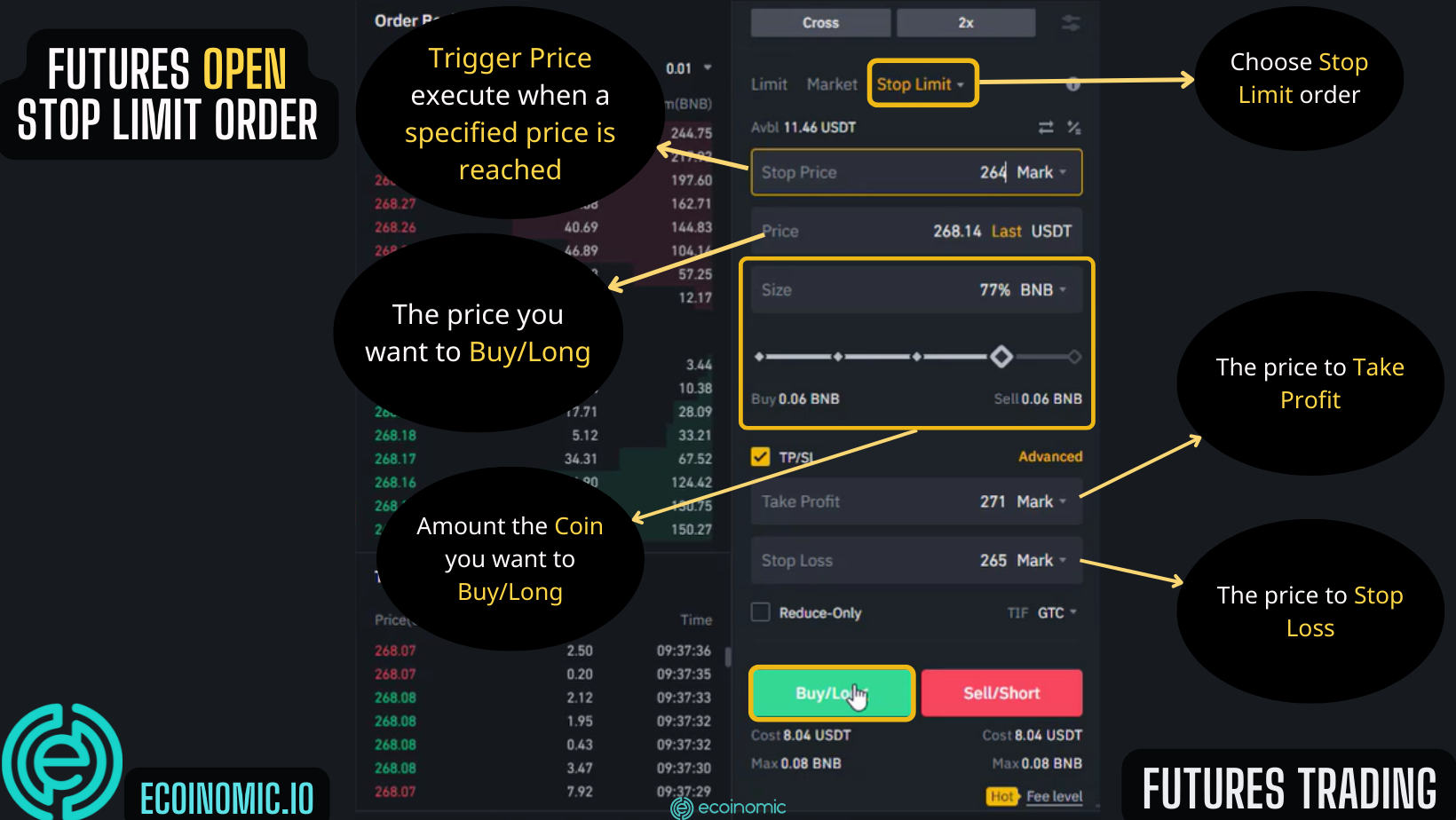 Giao dịch Binance Futures với lệnh Stop Limit