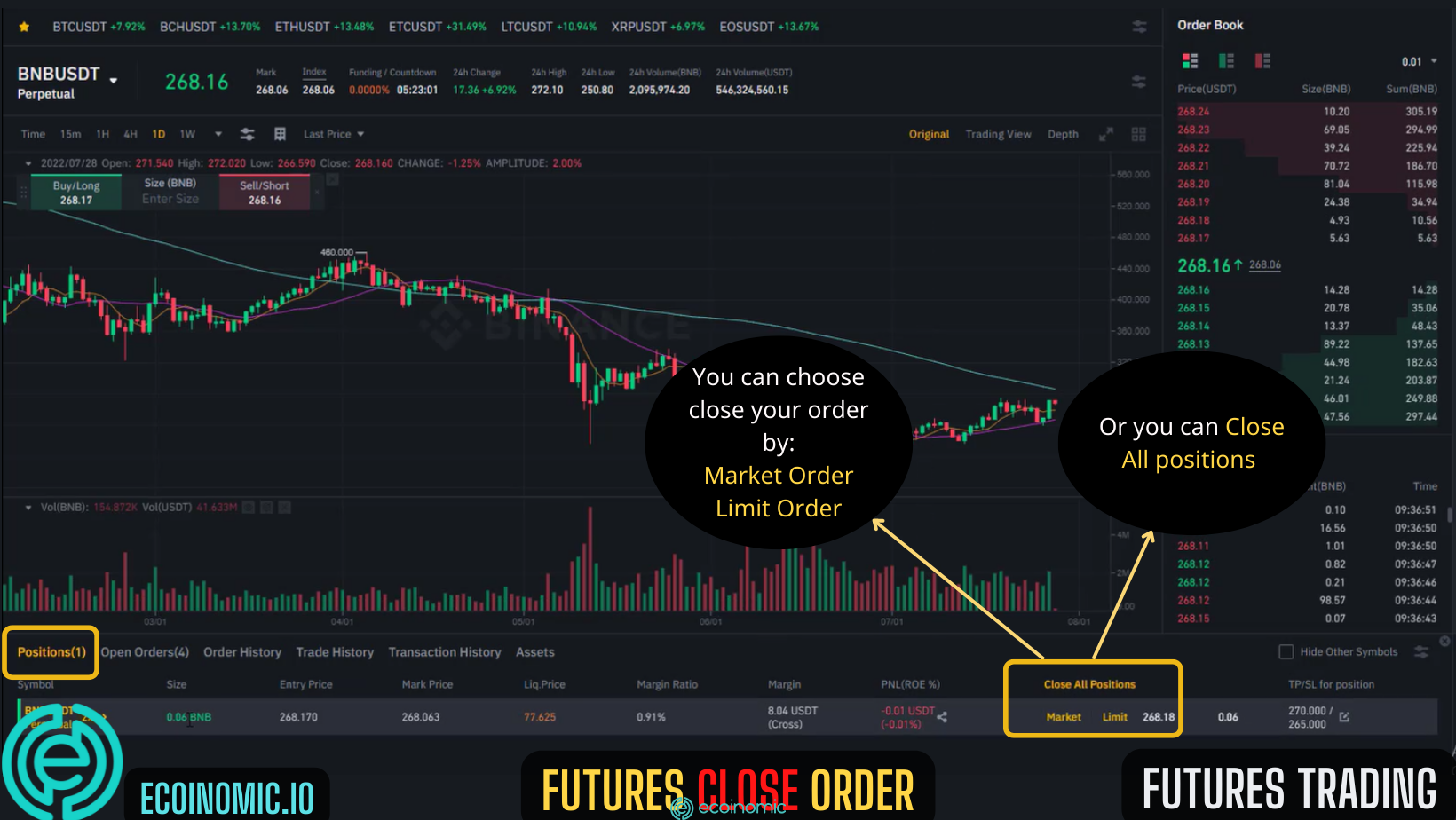 Đóng lệnh Binance Futures