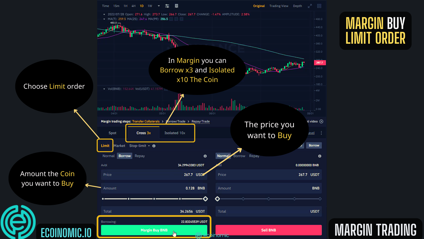 Hướng dẫn giao dịch Margin Binance