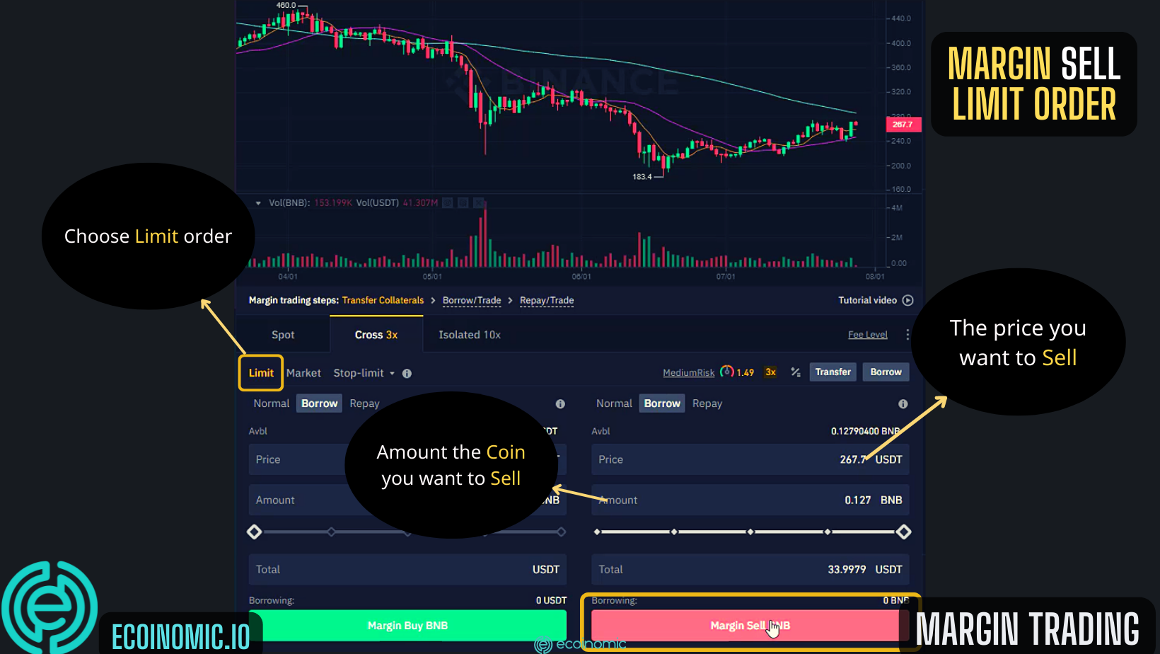 Binance Margin Trading Guide