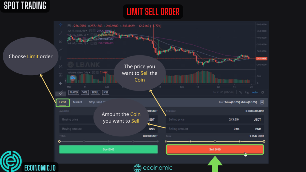 Cách bán coin bằng lệnh Limit khi đăng ký LBank