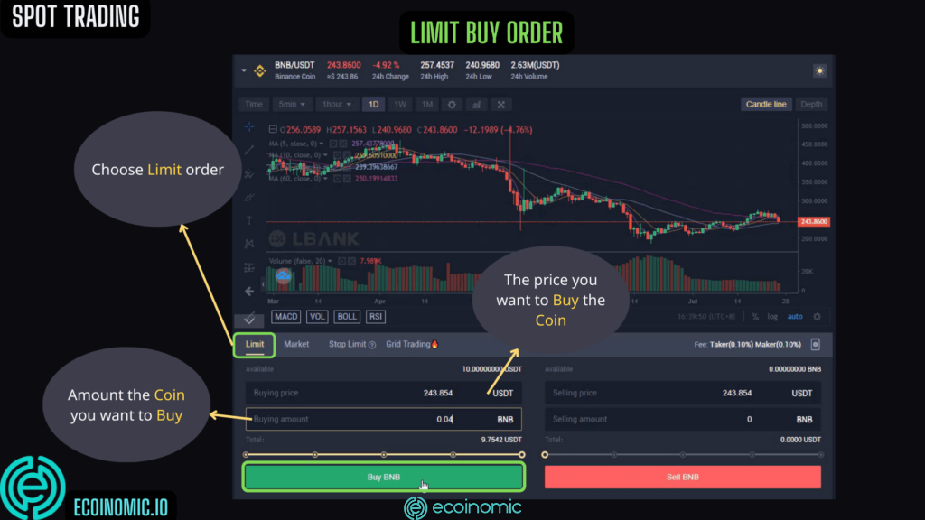 Buy Limit order on LBank