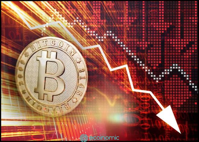 $400 Million Liquidated as Bitcoin Falls Below $20K