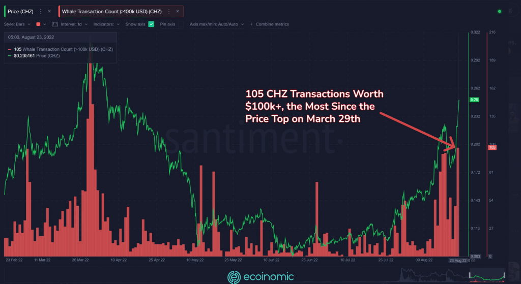 CHZ Trading Chart