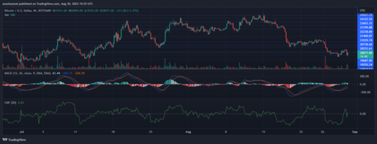 Bitcoin sụt giảm dòng vốn trên biểu đồ 4 giờ