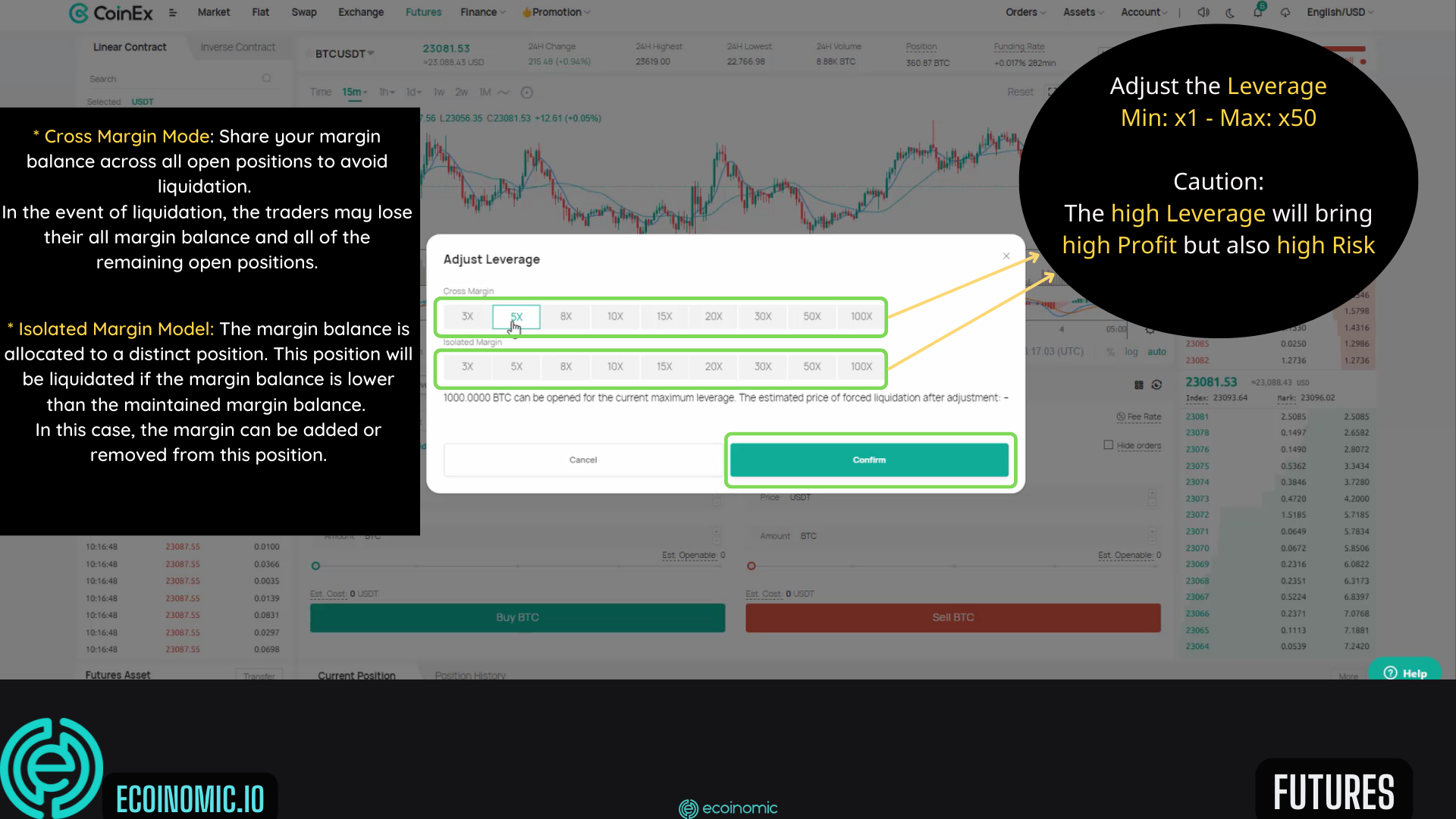 Coinex Futures